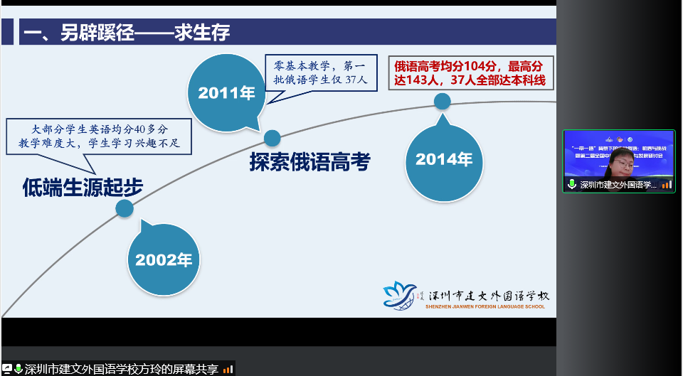 北京第二外国语学院成都附属中学郭梦伟老师对本校参加对外俄语等级