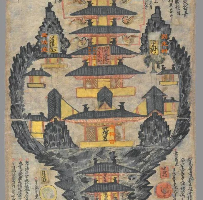 1700年前的宇宙观三界九地之图