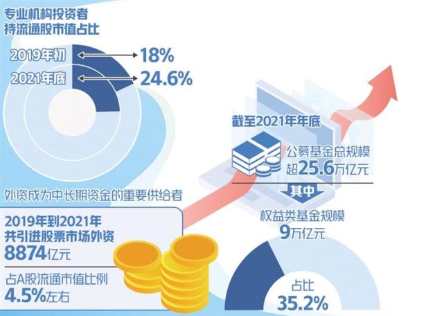 中办、国办：强化投资对消费的支撑作用，推动实现投资效益提高和消费扩容升级的良性互促