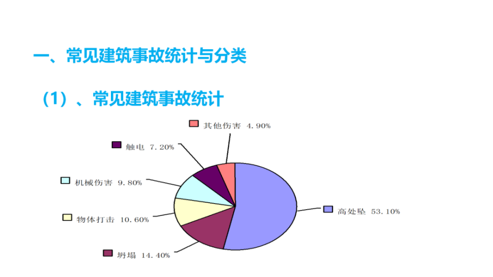 事故统计丨2022年4月份安全生产典型事故案例59死13伤