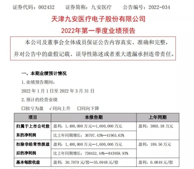 九安医疗:因为试剂检测而业绩暴涨400倍,股价拉升16倍