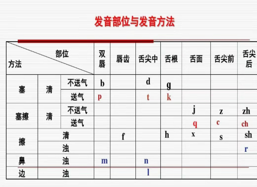 秀米模板1,替代:从发音位置来看:舌尖中音替代舌根音(儿童将"姑姑"说