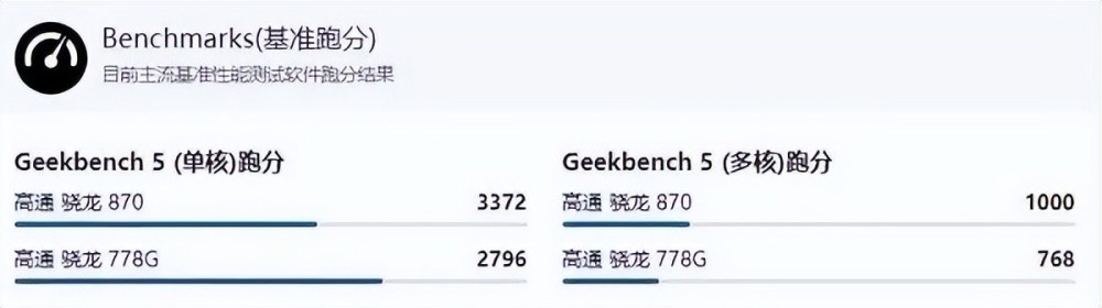 同为2000元价位段骁龙778g与骁龙870的差距有多大别选错