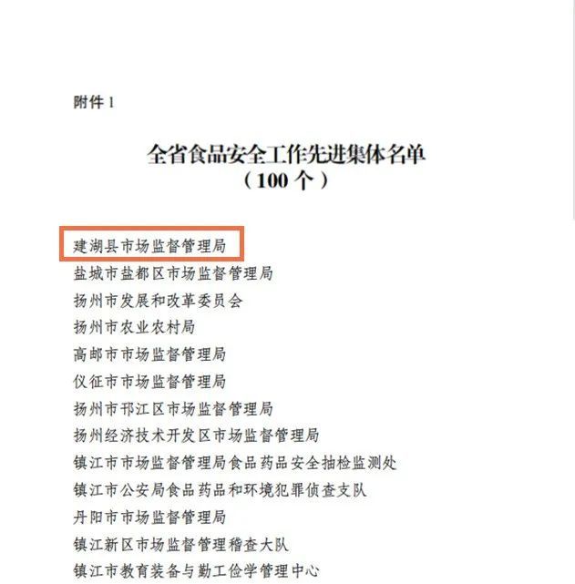 建湖县市场监督管理局先进集体和先进个人名单全省食品安全工作江苏省