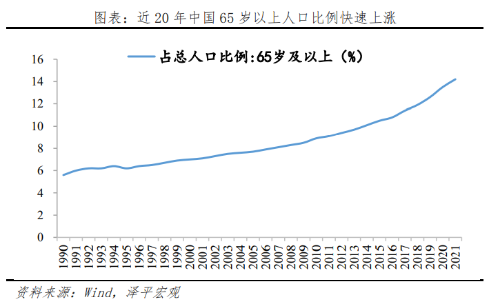 陈律师中国人口老龄化呈现的五大趋势