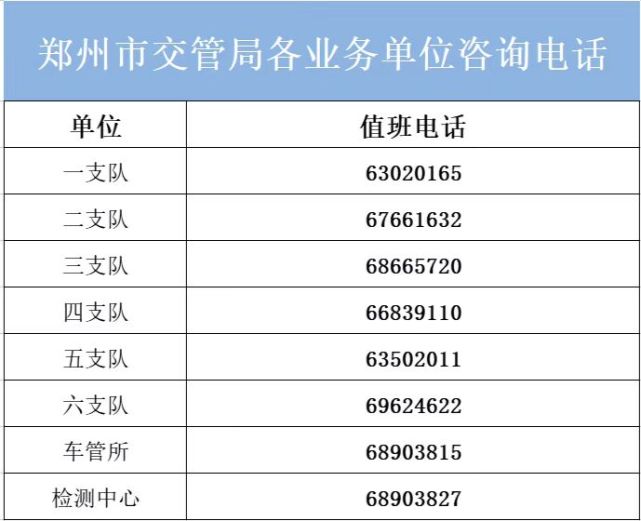 郑州交警对机动车逾期未检验,驾驶证逾期未换证,未审验的,统一延长3个