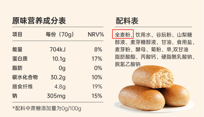 无论广告说得再好,只要你看到它配料表第一位是"小麦粉"或"精制面粉"