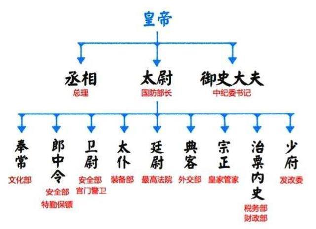 秦始皇嬴政到底为中国做了些什么