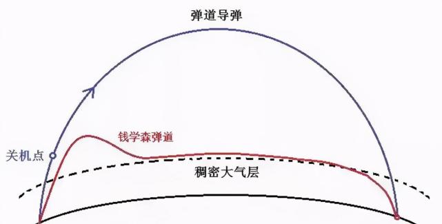 东风-17难以拦截的"法宝"之一钱学森弹道1这期,我们就带大家一起来