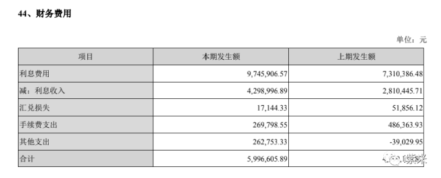 延华智能2021期末借款134亿董事长龚保国薪酬98万