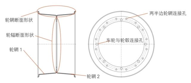 对开式轮辋降本增效工艺方法浅析