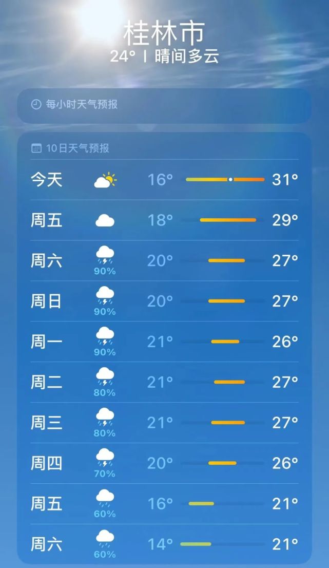 桂林天气预报10天搞定的简单介绍