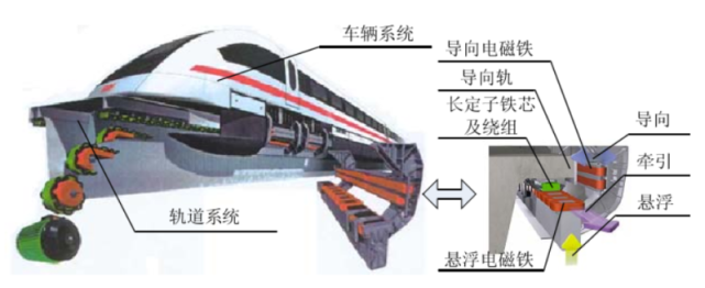 前沿动态|吴晗:助力我国首列时速600公里高速磁浮列车研制