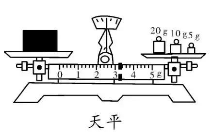 天平02读数时必须估读到分度值下一位视线与刻度尺垂直(如视线b)2