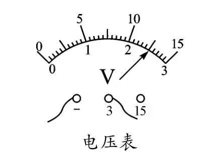 1v确定电压表示数:2v 5×0.1v=2.5v2.