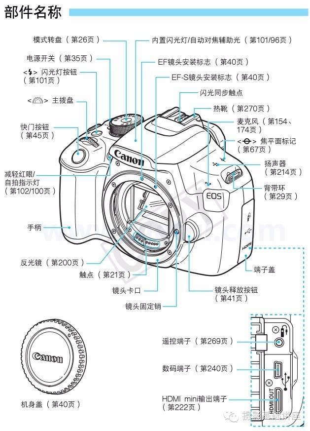 平陆县文化馆摄影基础相机构成与基本术语