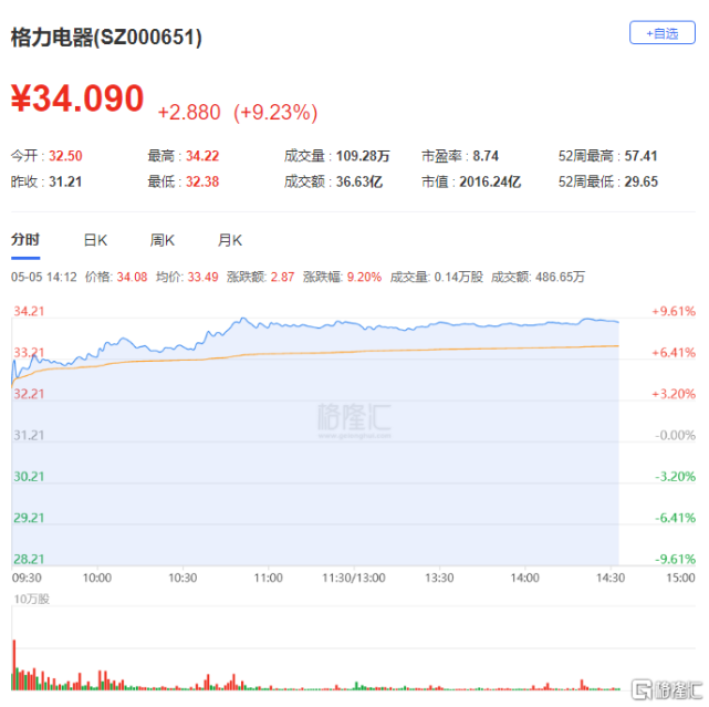 68,种业概念股涨势凌厉