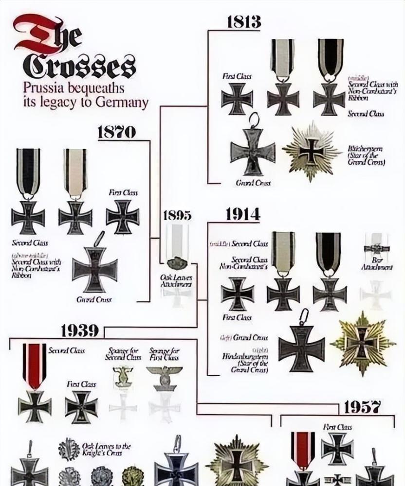 德国铁十字勋章详解