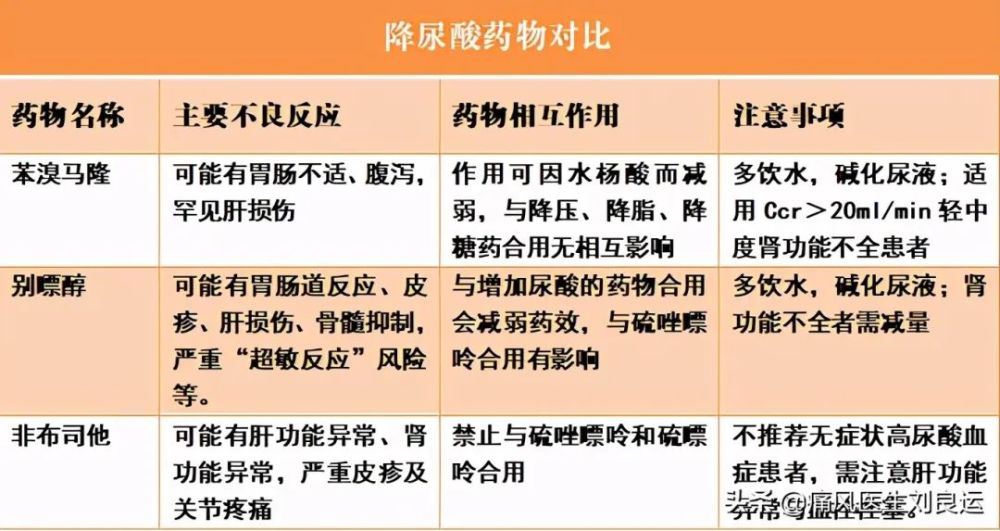 成都市痛风风湿医院为什么降尿酸药物没把尿酸降下来痛风治疗药物并不