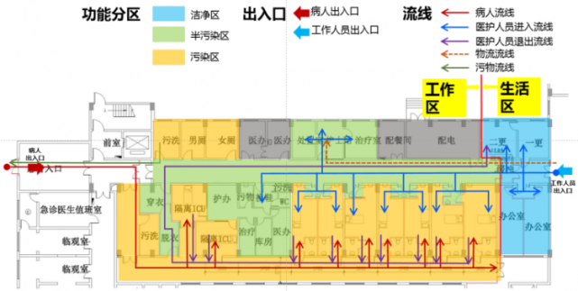 根据设计方案,利用装配式墙板,划分出三区两通道,快速对原大病房进行