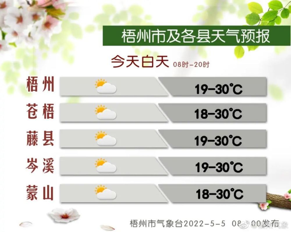 图片来源:梧州市气象台未来三天天气预报如下6日,全市多云,气温18