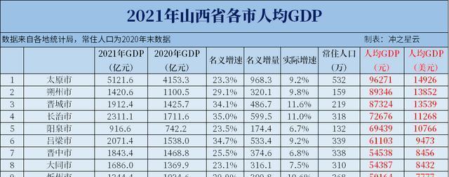 山西将建8个地级大城市3个为副中心城市大同提前建成大城市