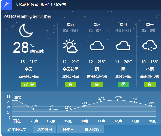 是2021年5月5日  星期四  农历四月初五霍州天气预报交友征婚类信息