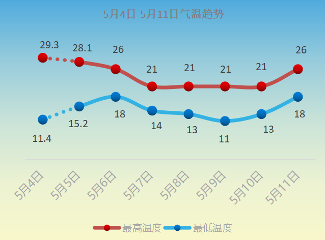 本站鹤壁天气预报前三天为精确预报,超过三天可能偶有误差,鹤;2021年7