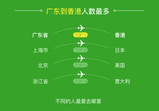 微信“五一”無現金出境報告：跨境消費主力轉向香港泰國