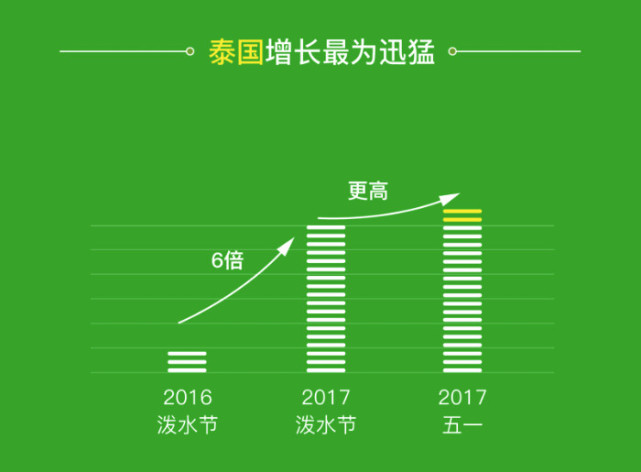 微信“五一”無現金出境報告：跨境消費主力轉向香港泰國