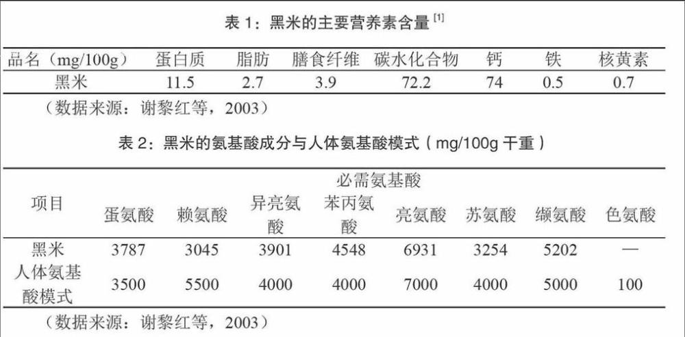 因此,我们先来看看100g的黑米中含有哪些营养成分:据资料显示,每100g