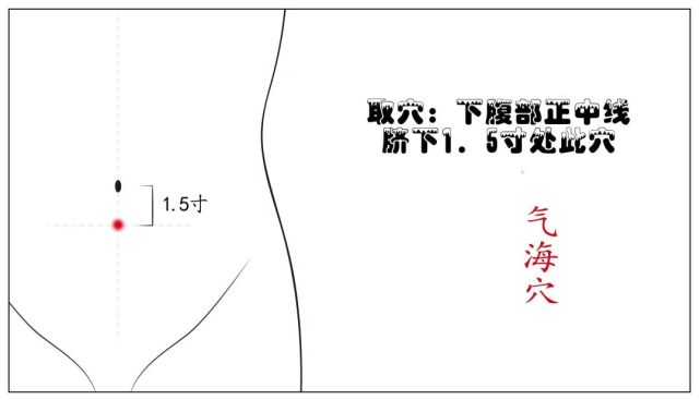 气海穴益气助阳一穴暖全身