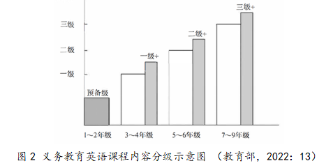 基于新课标下课程内容的选择和组织对小学英语教学的启示