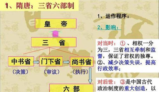 三省六部制权力如何分配加强皇权削弱相权是唐初政治基石之一