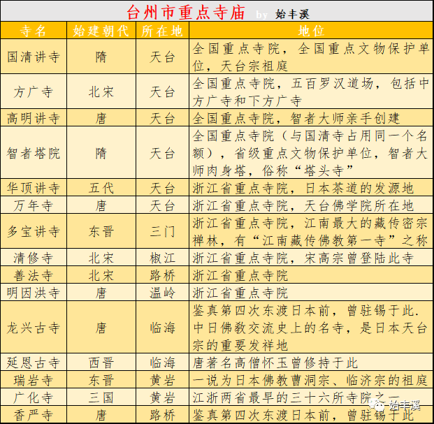 细数浙江台州重点寺庙其中一家在东亚佛教史上举足轻重