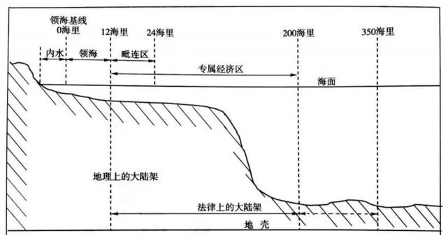 领海基线向大陆一侧的全部海域,则划分为内海,外国船只不得擅入.