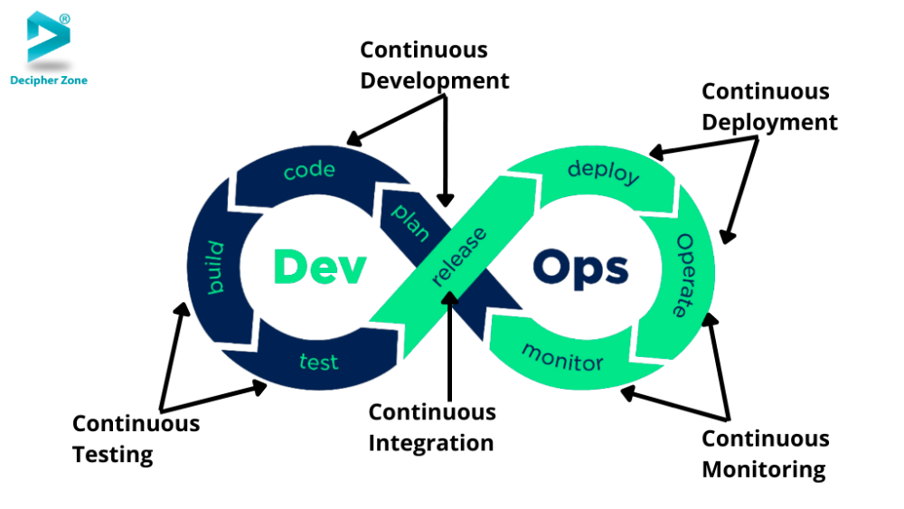 devops测试_DevOps敏捷测试之道