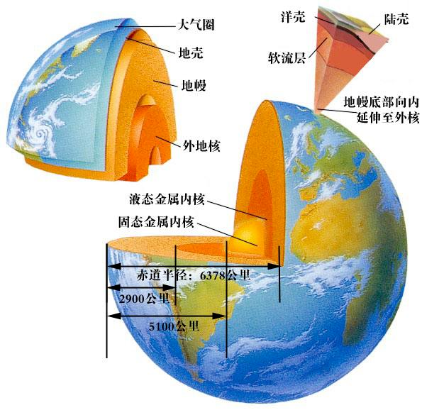 而且它们也不可能在地幔之中,因为地幔温度极高,也并非完全固态.