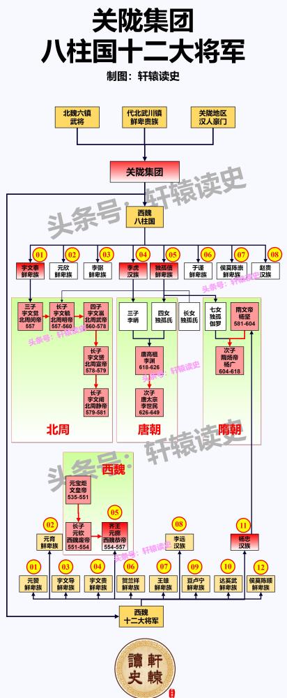 中国古代两大军事集团关陇集团沙陀集团