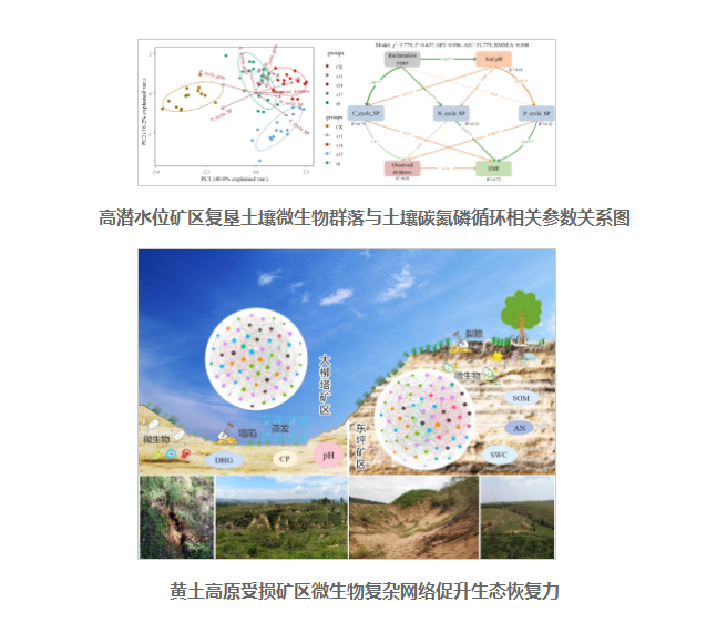 影响co2扩散的关键因素,>400ppm co2逸散会造成土壤理化性状显著变化