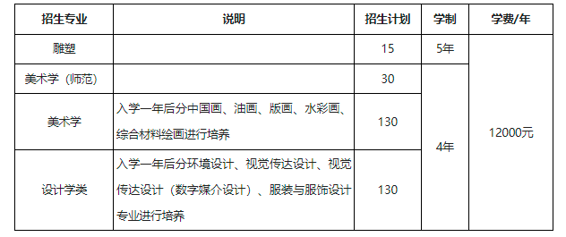 天津美术学院华侨生招生简章2022_华南理工美术生招生_安康学院美术生