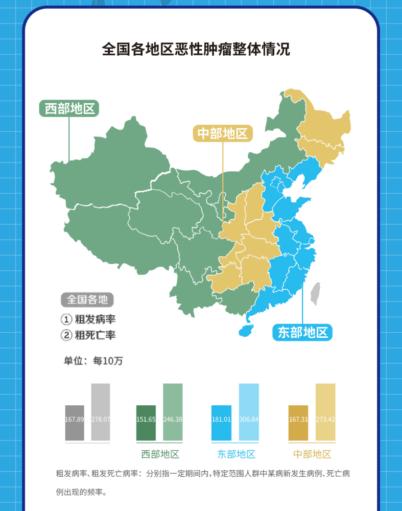新版中国癌症地图出炉你在的城市上榜了吗