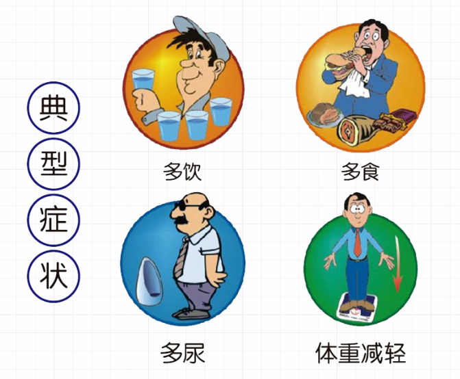 糖尿病是由于胰岛素分泌及(或)作用缺陷引起的以血糖升高为特征的代谢