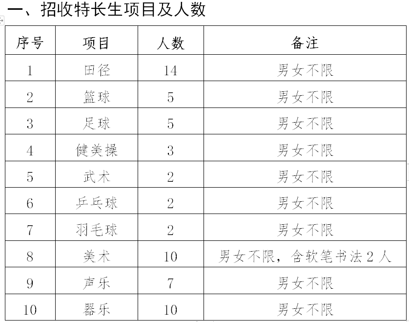 济南各高中艺体特长生汇总三2022年中考想报特长生的学生看过来