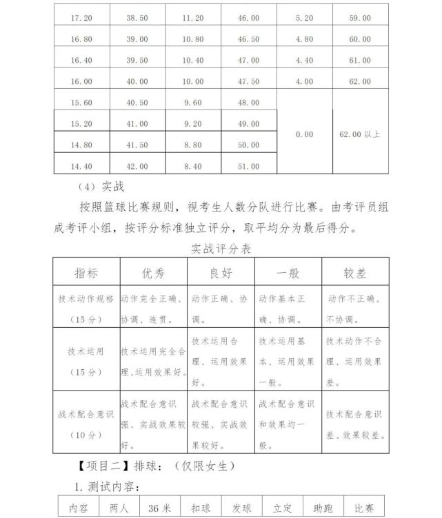 2022年中考想报特长生的学生看过来