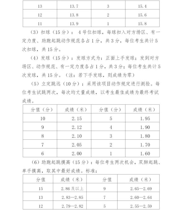 2022年中考想报特长生的学生看过来