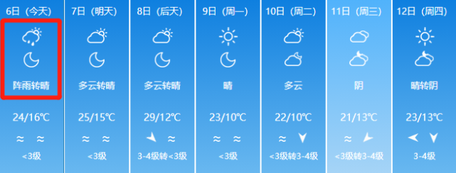 冷空气来袭,新疆未来7天的天气是这样的