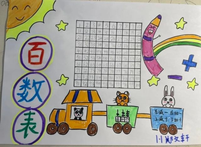 济南高新区丰奥嘉园小学一年级学生玩转趣味"百数表"