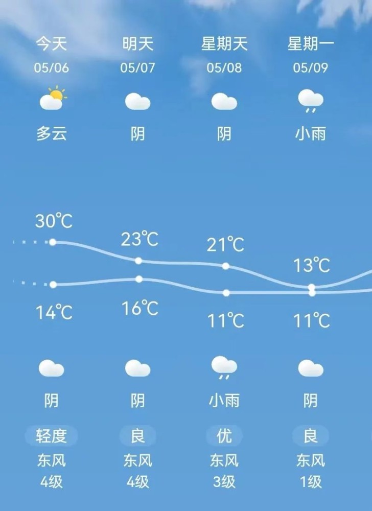 永济天气图片