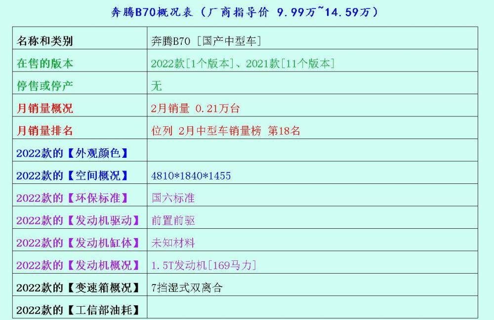 这三部车有哪些竞争力凡尔赛c5x奔腾b70君威